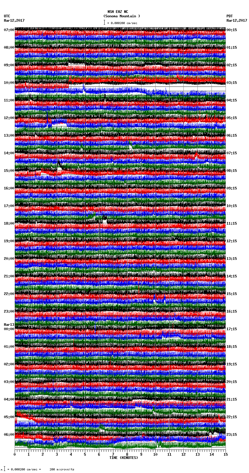 seismogram plot