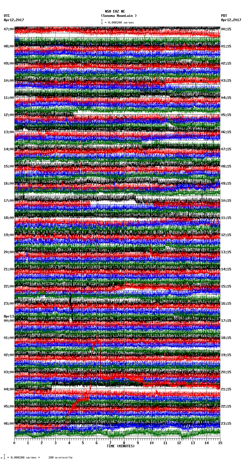 seismogram plot