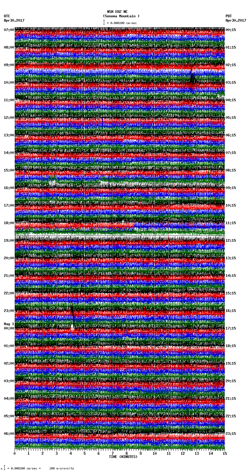 seismogram plot