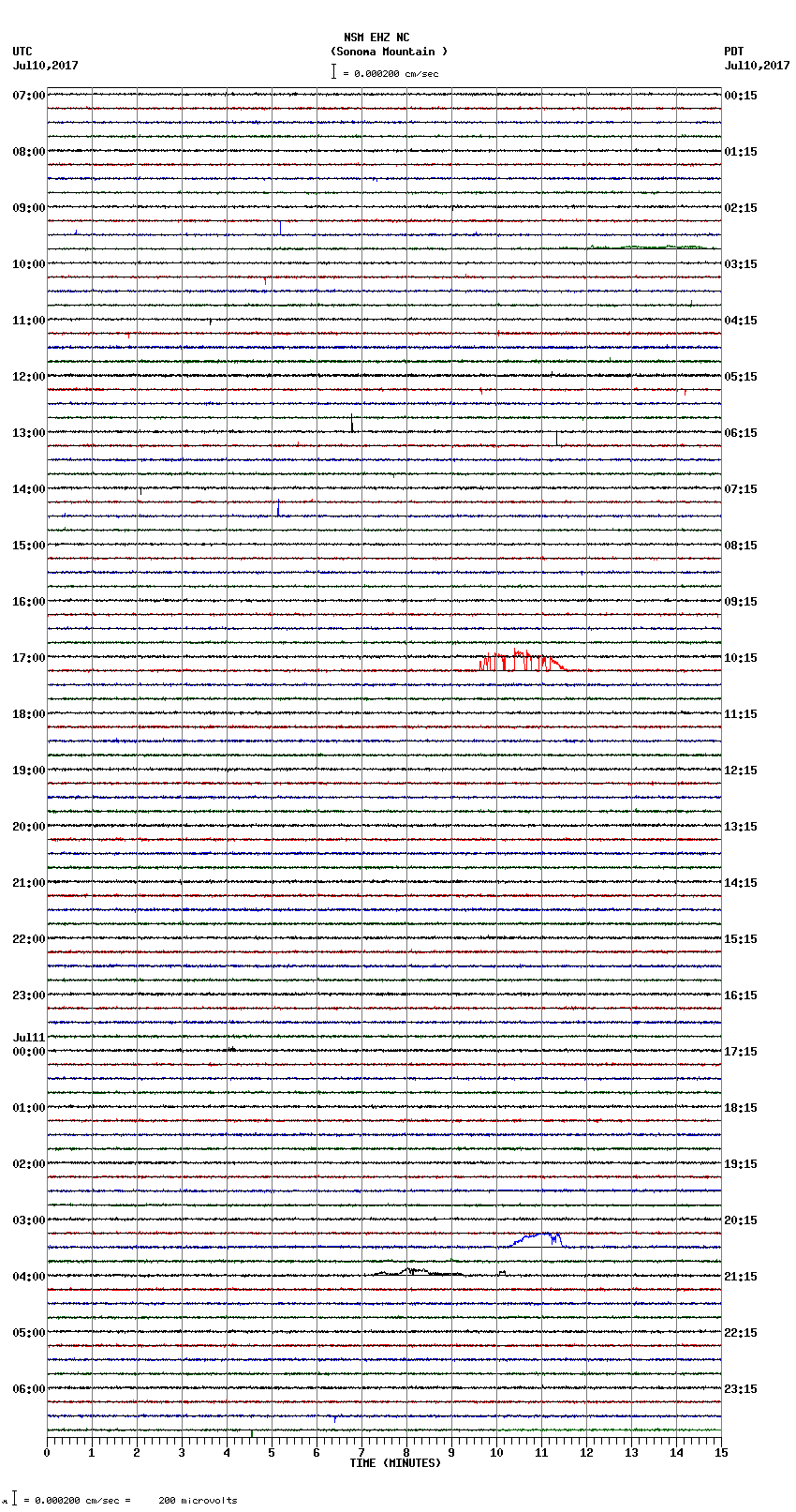 seismogram plot