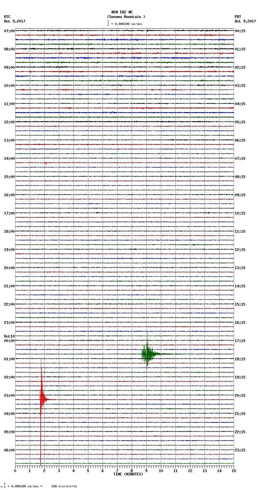 seismogram plot