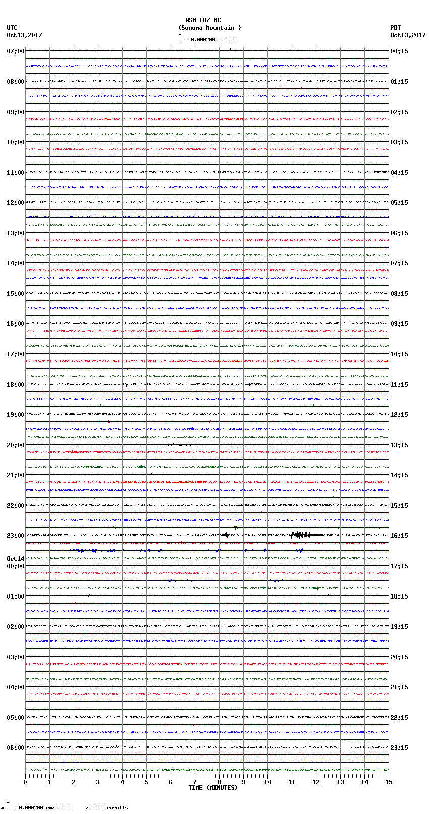 seismogram plot