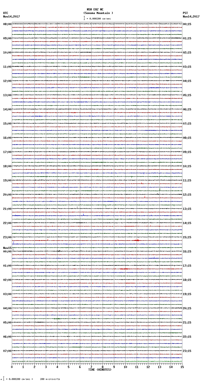 seismogram plot