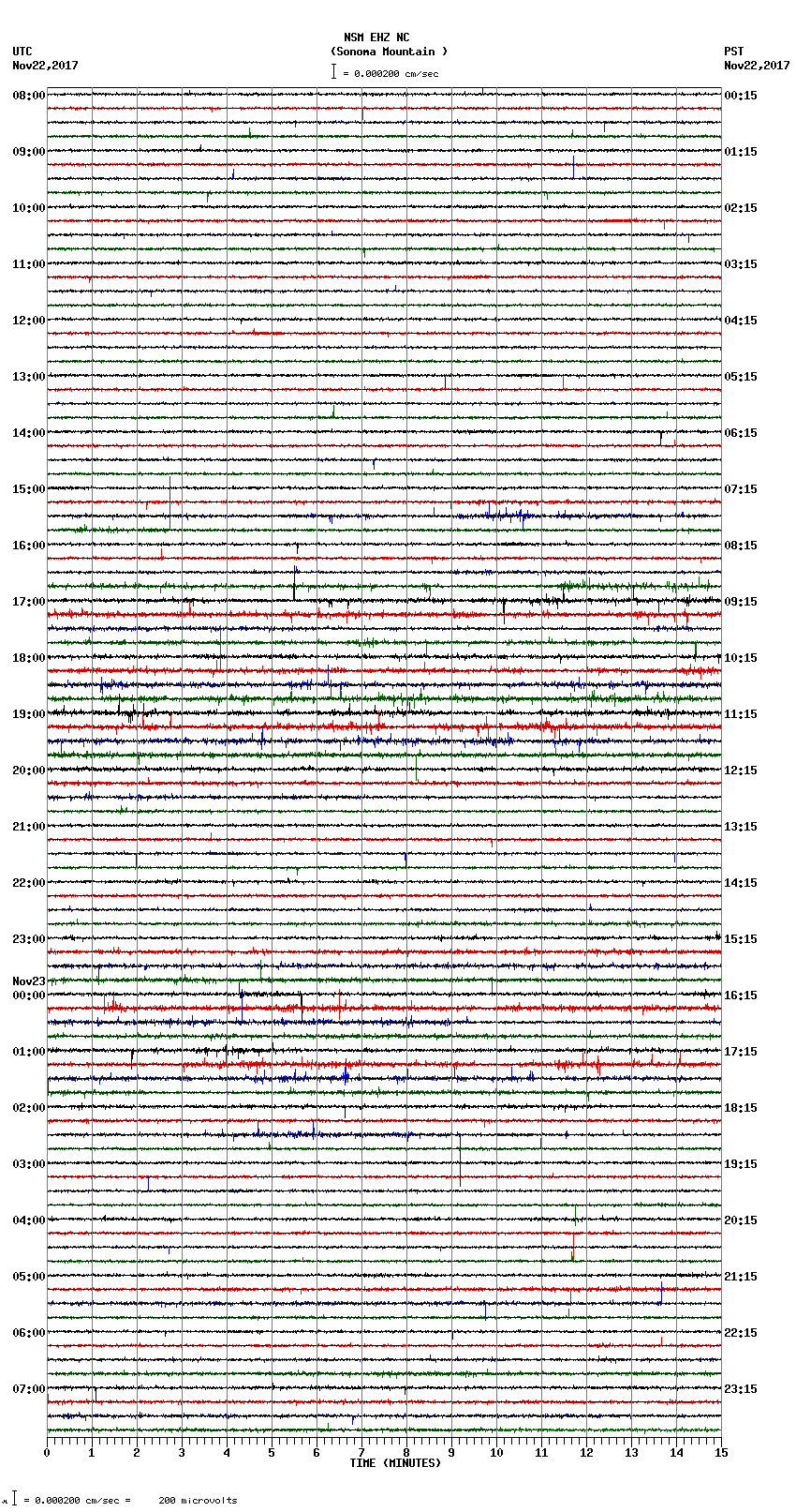 seismogram plot