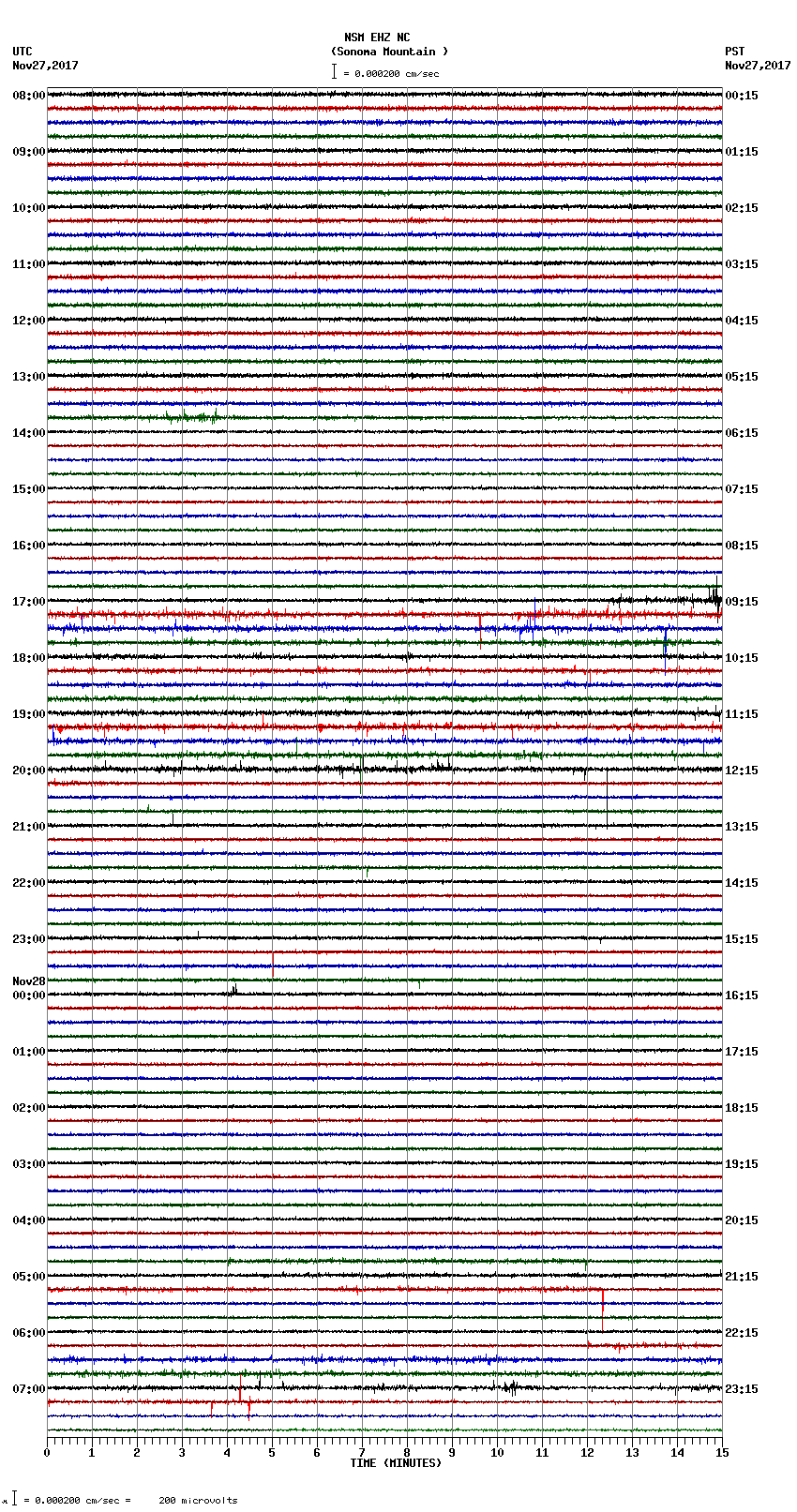 seismogram plot