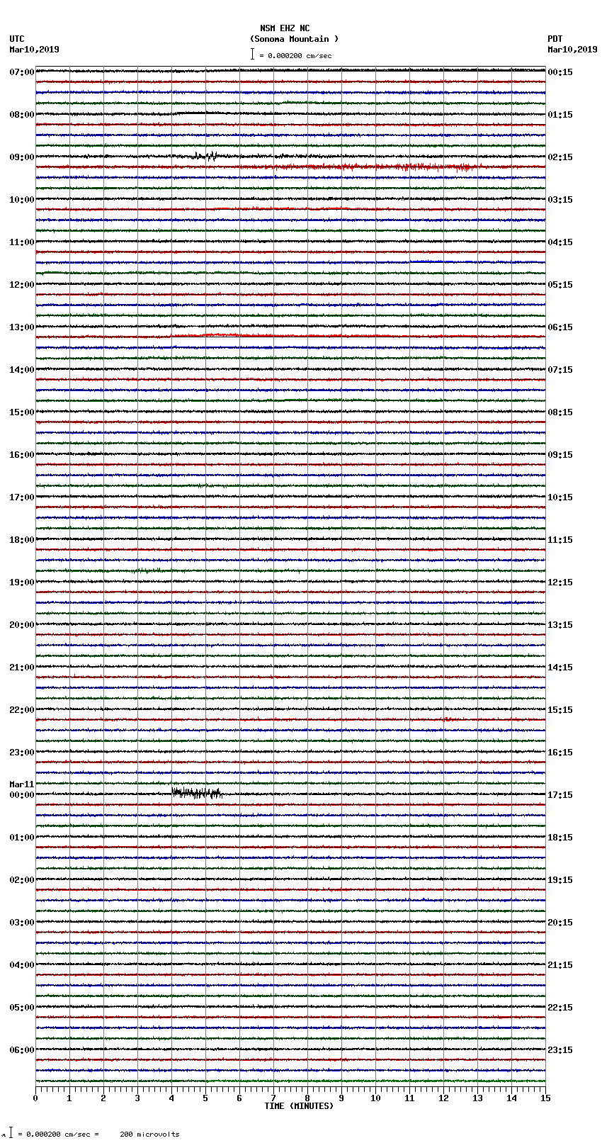 seismogram plot