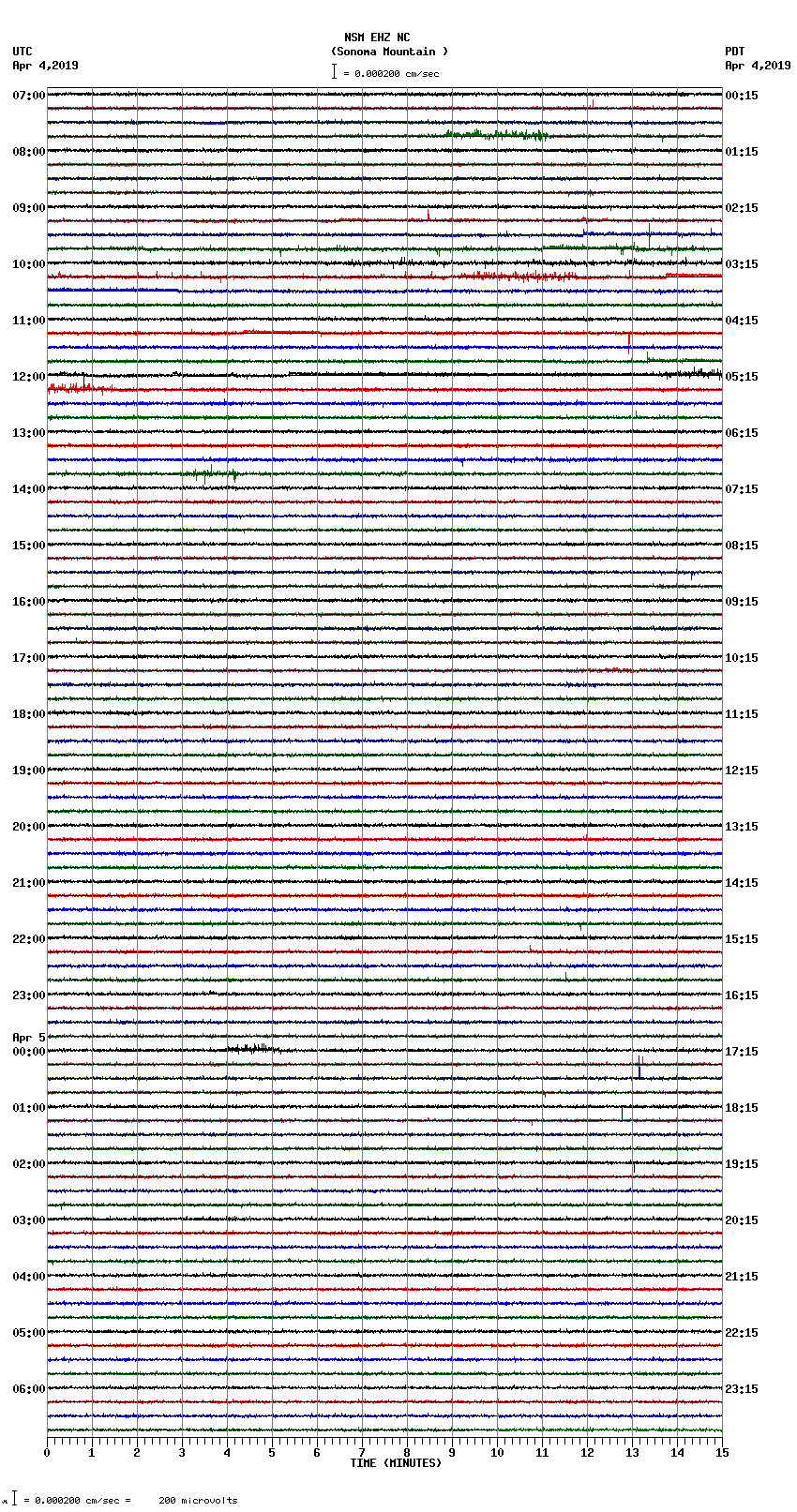 seismogram plot