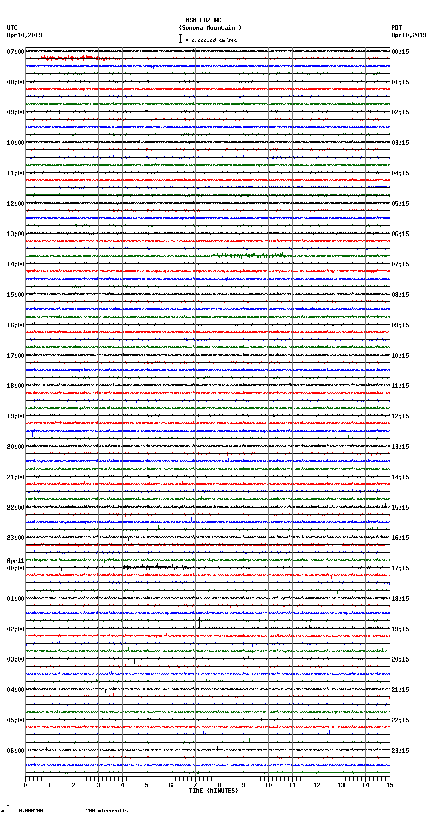 seismogram plot