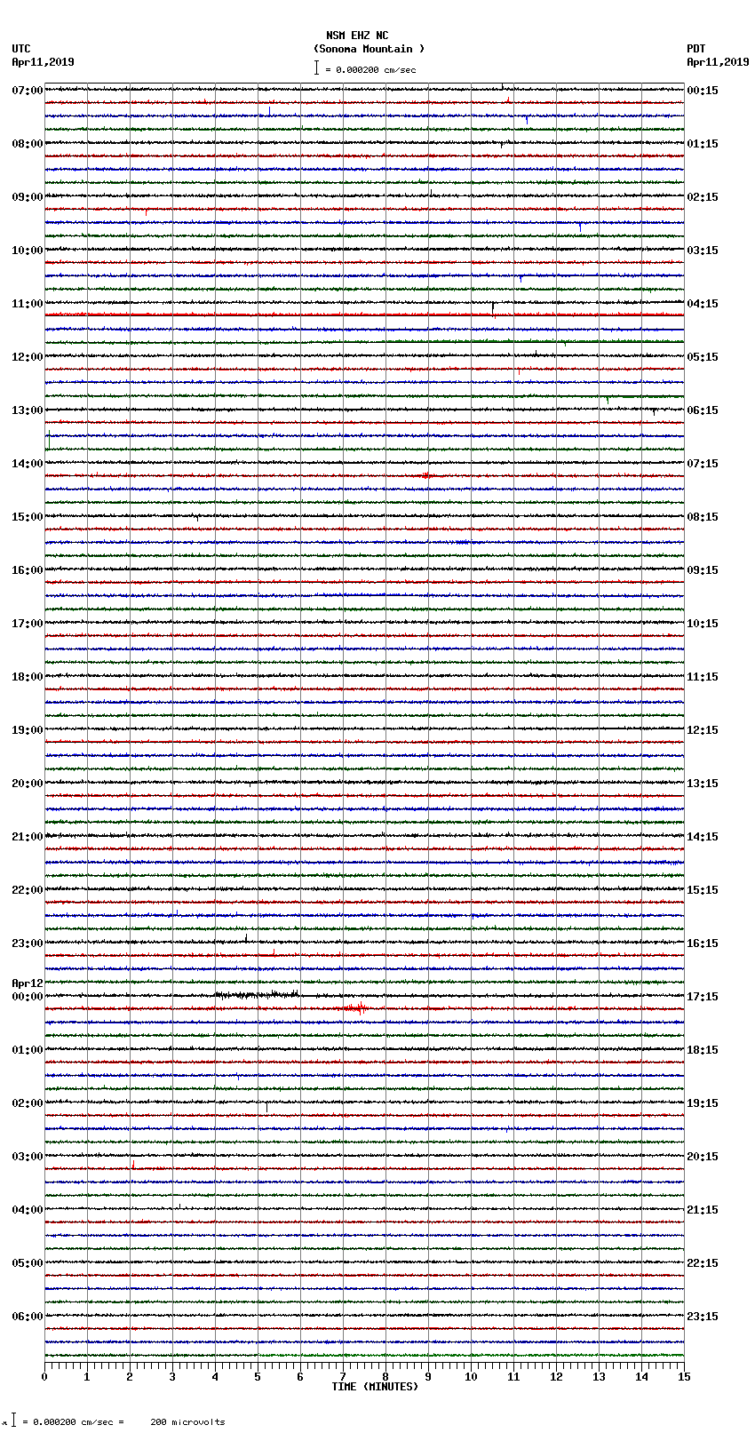 seismogram plot