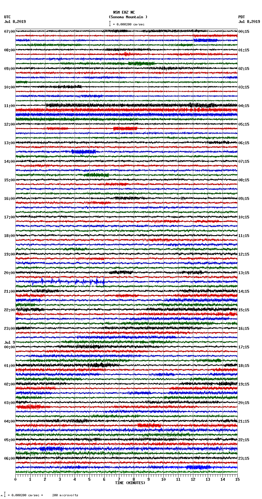 seismogram plot