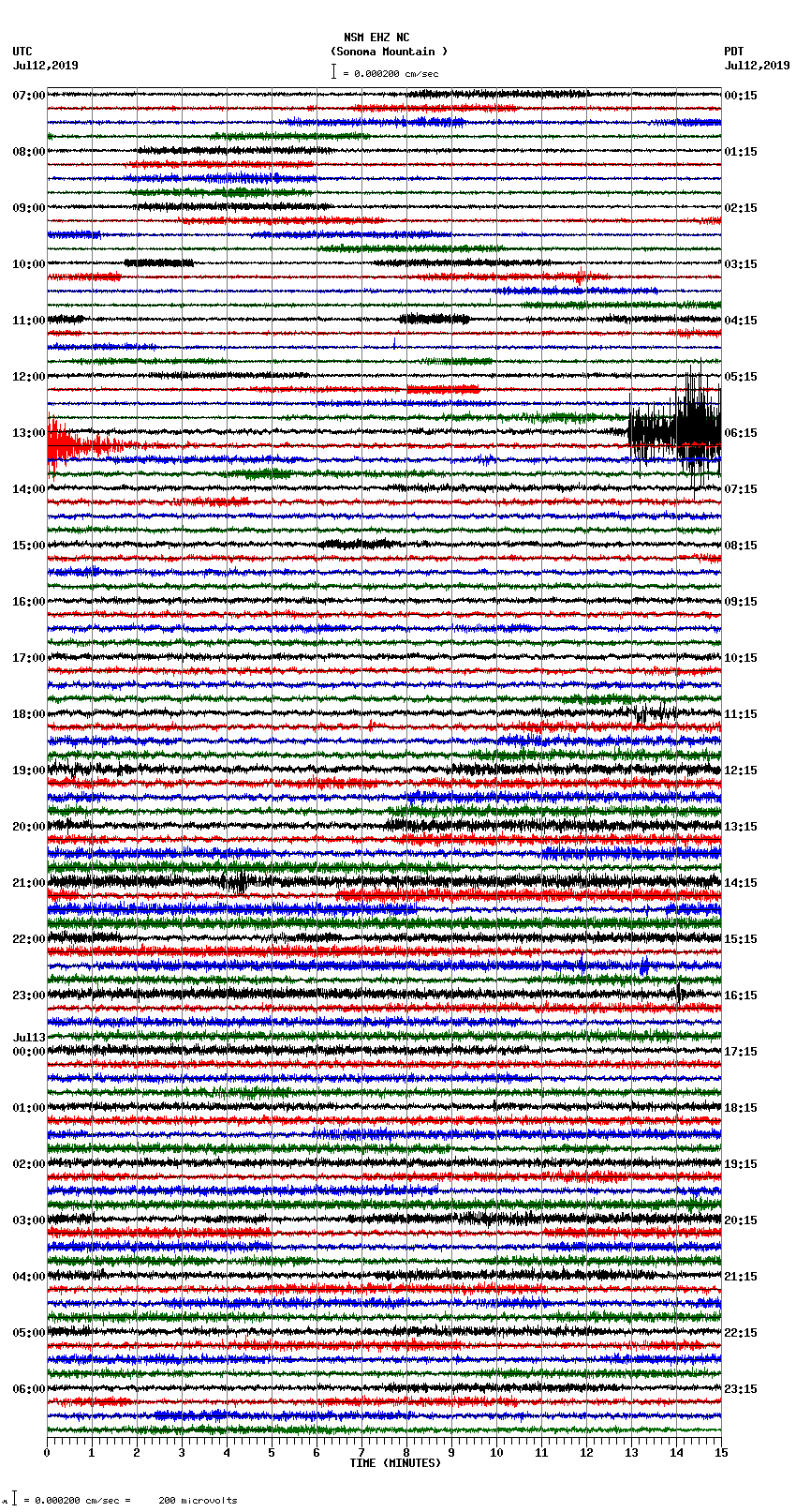 seismogram plot