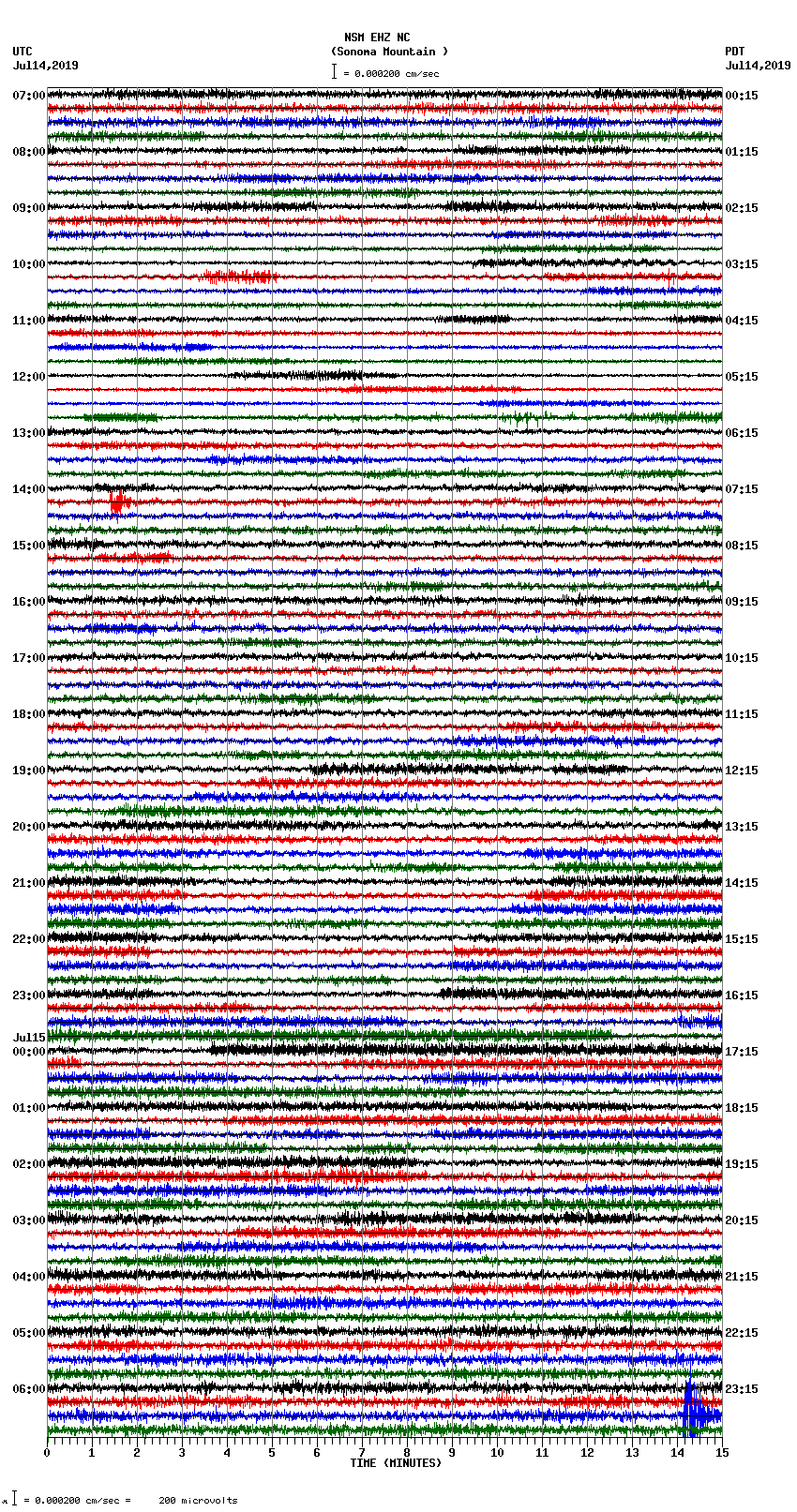 seismogram plot