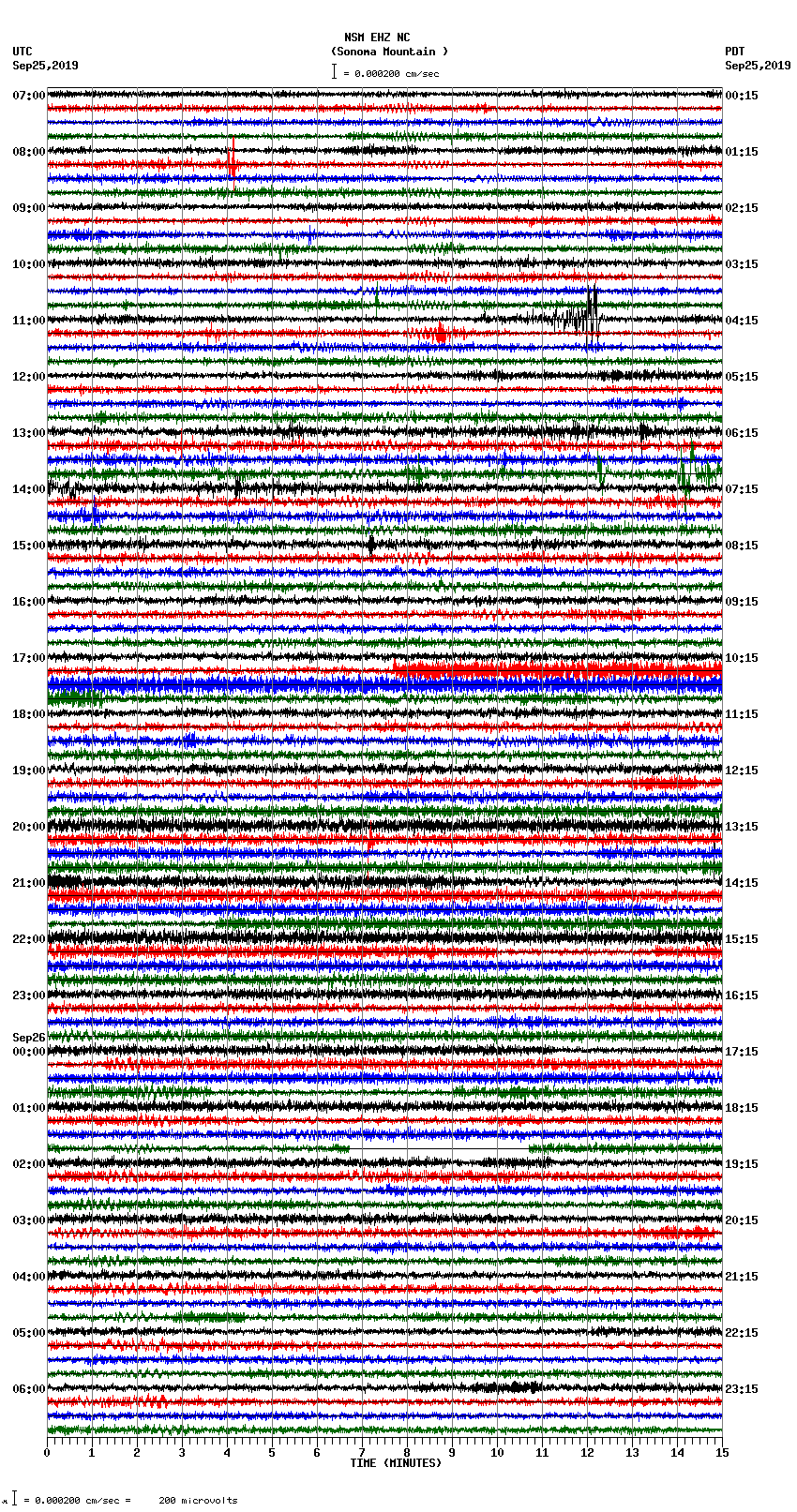 seismogram plot