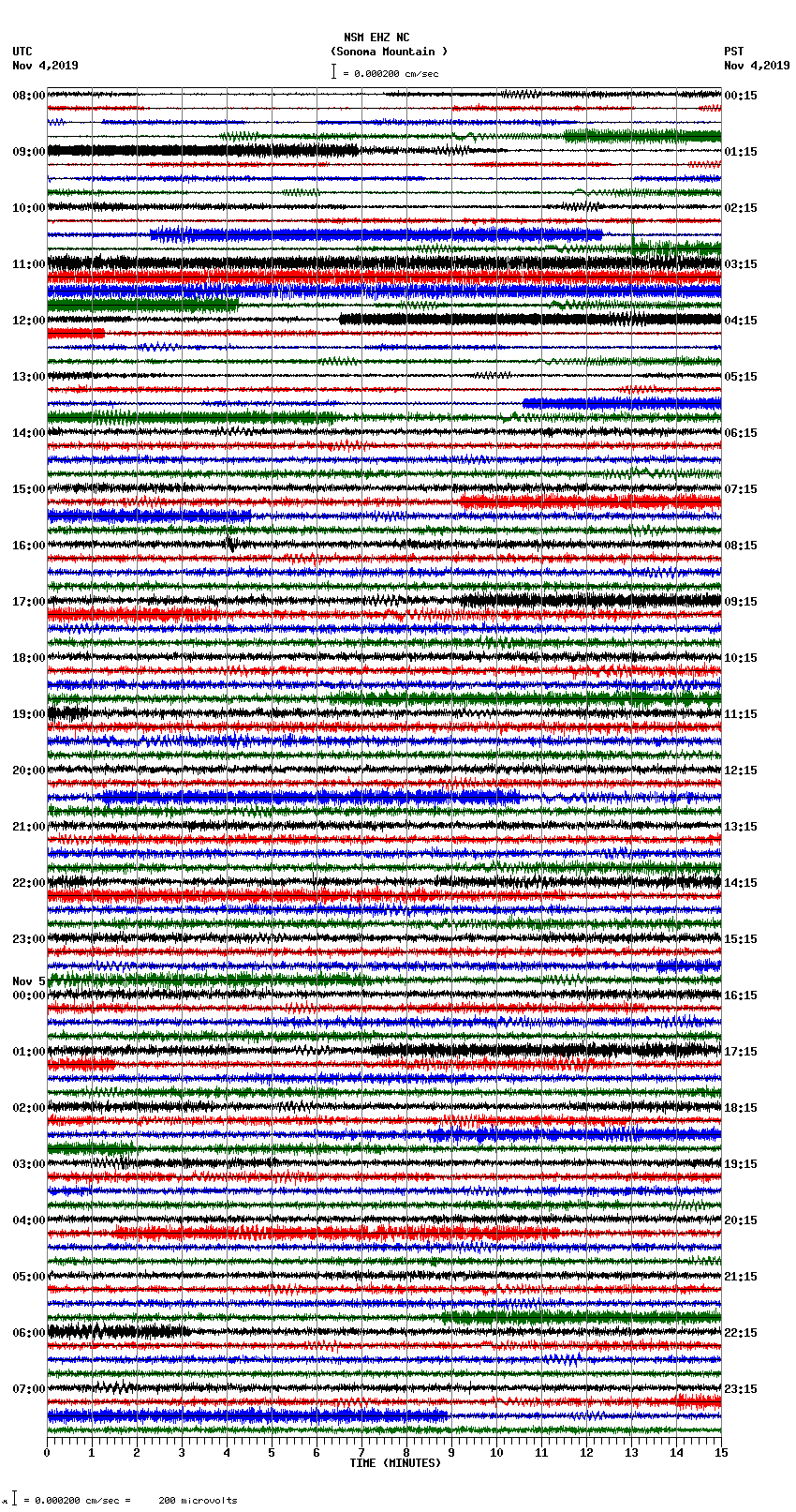 seismogram plot