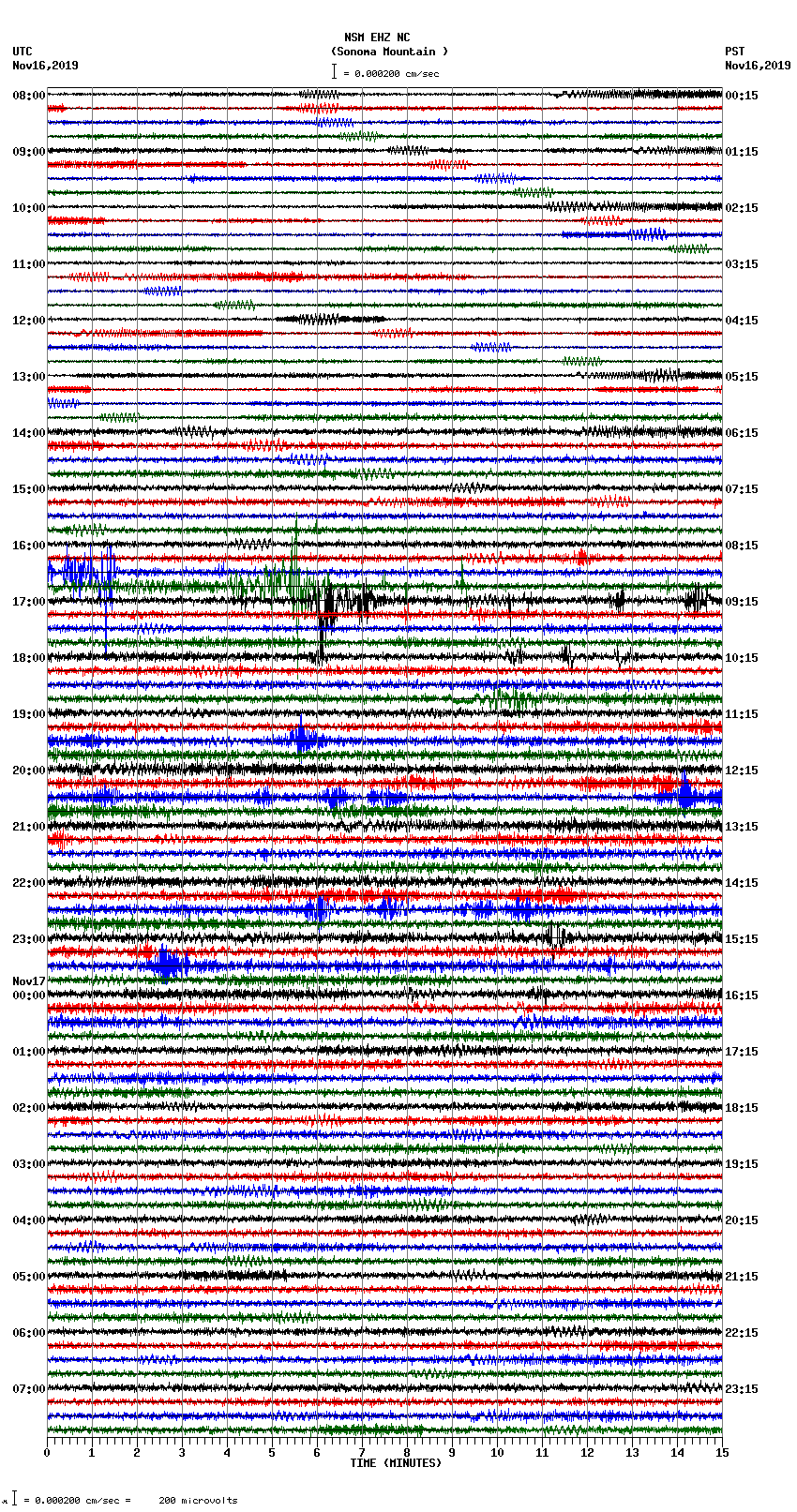 seismogram plot