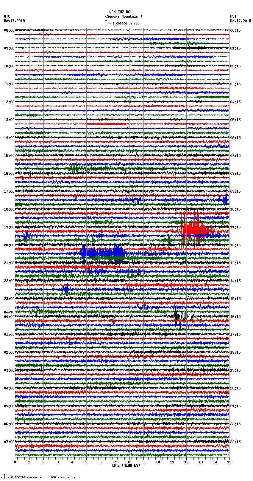 seismogram plot