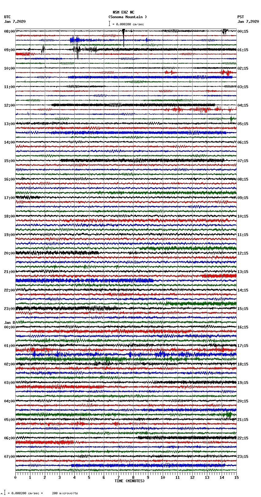 seismogram plot