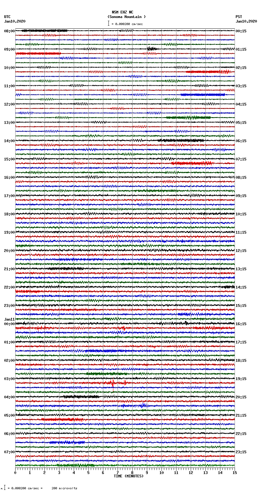 seismogram plot