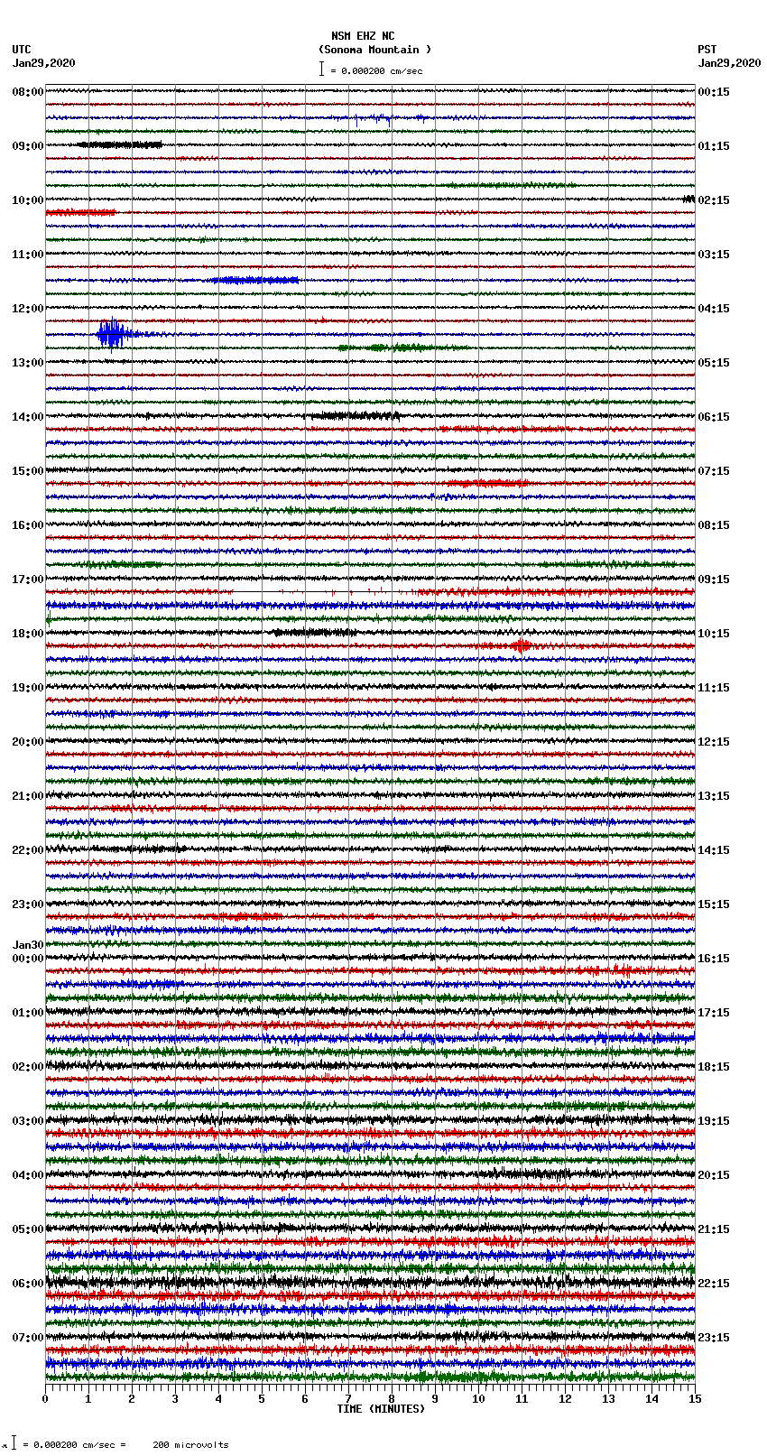 seismogram plot