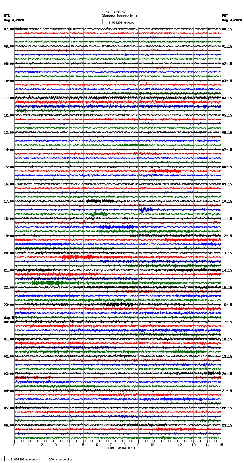 seismogram plot