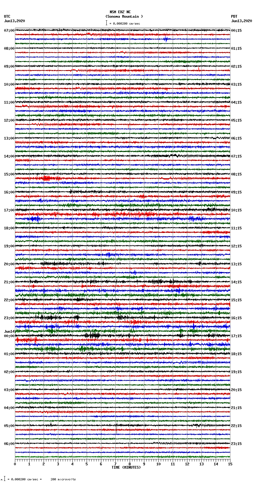 seismogram plot