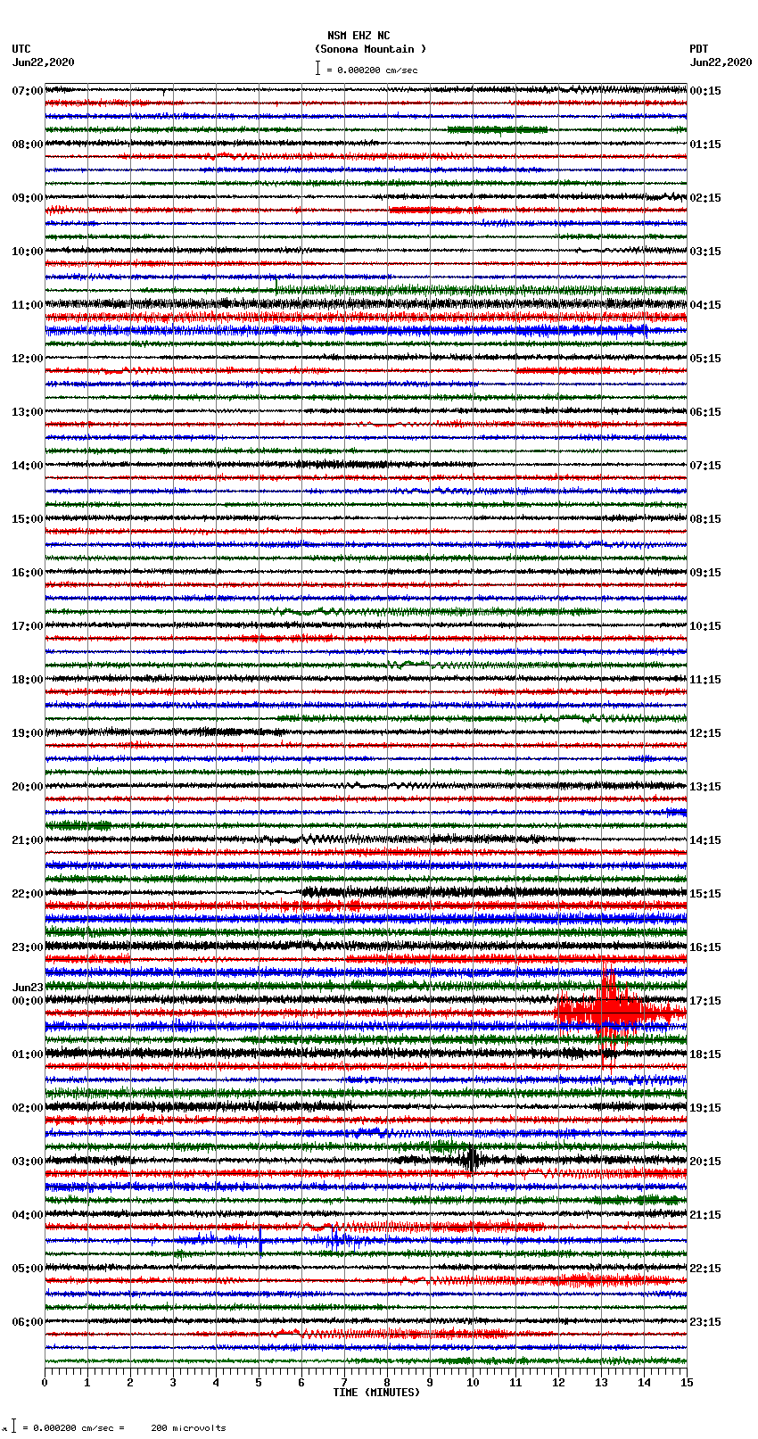 seismogram plot