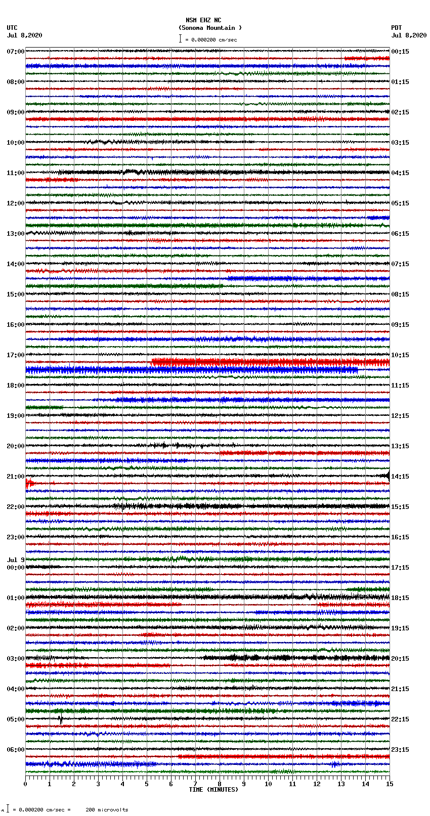 seismogram plot