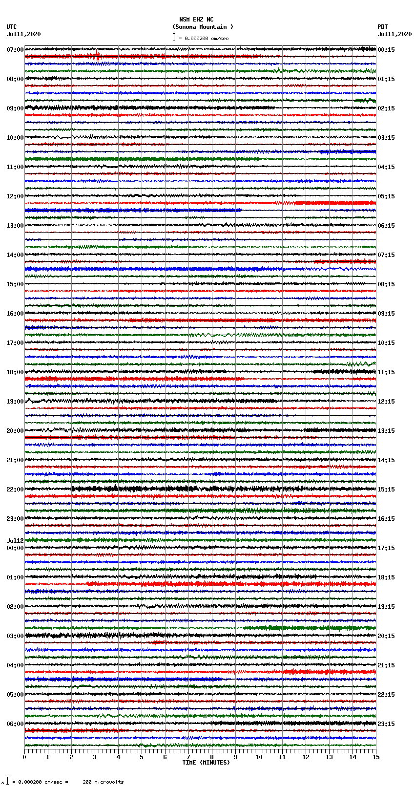 seismogram plot