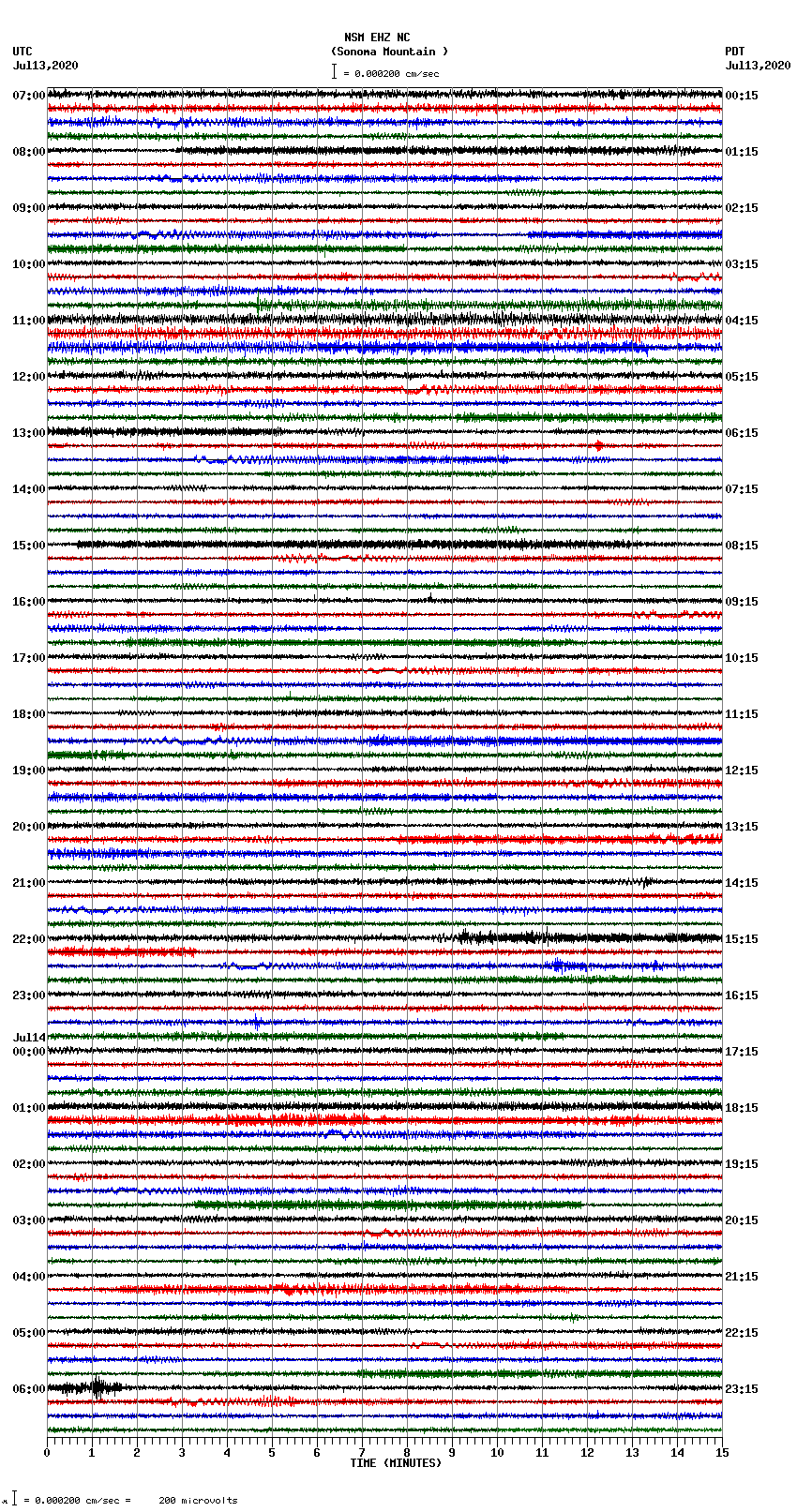 seismogram plot