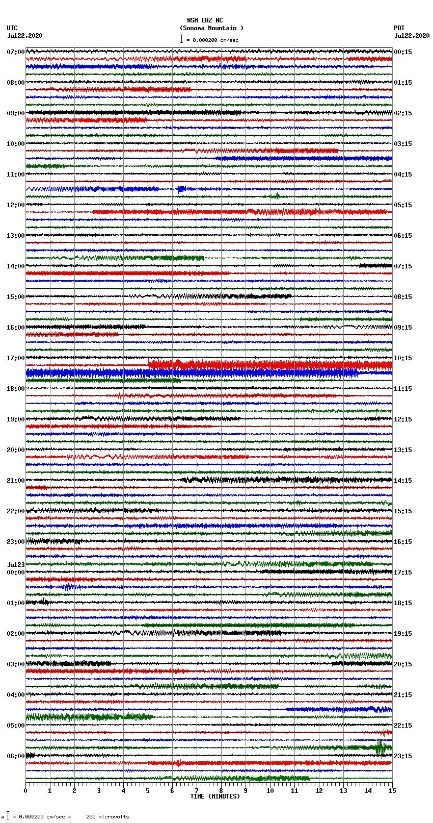 seismogram plot