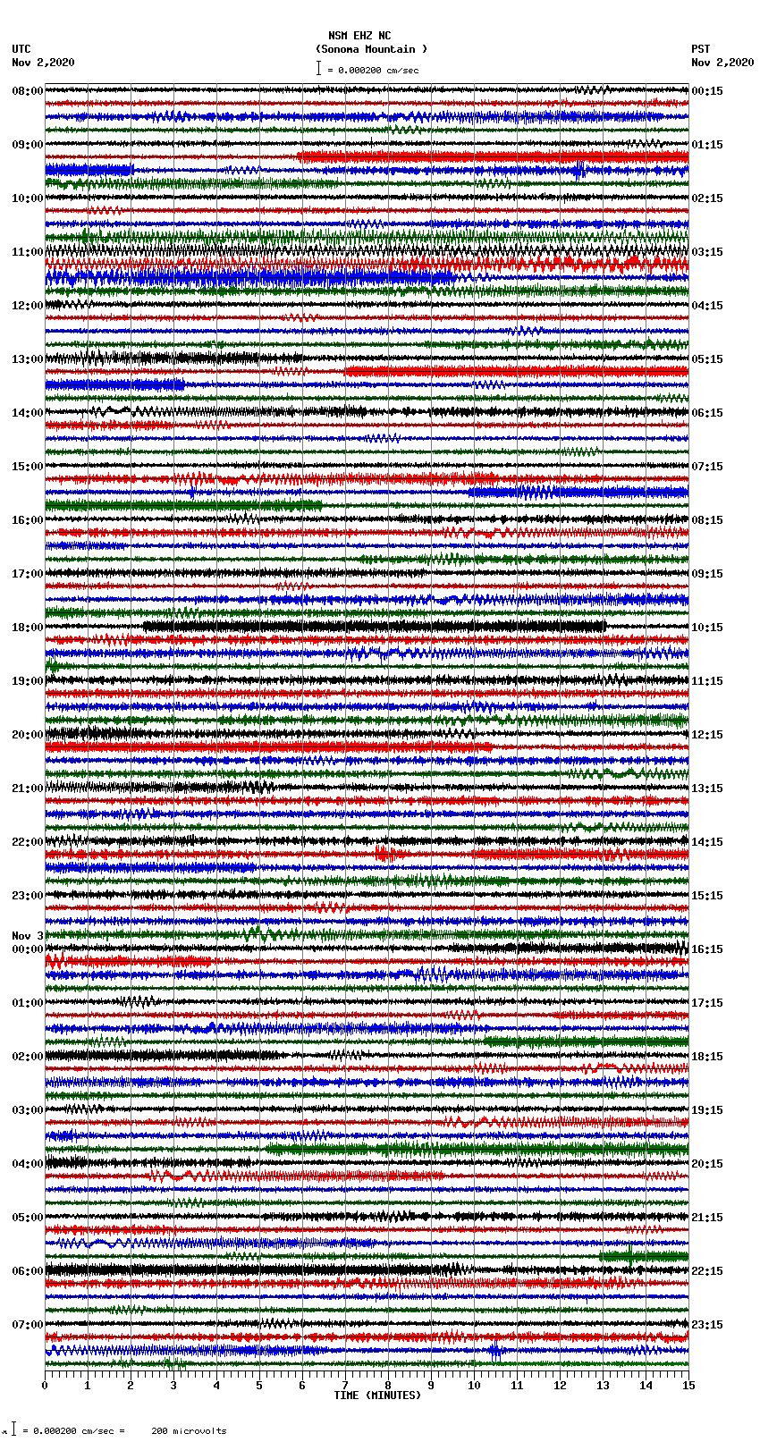 seismogram plot