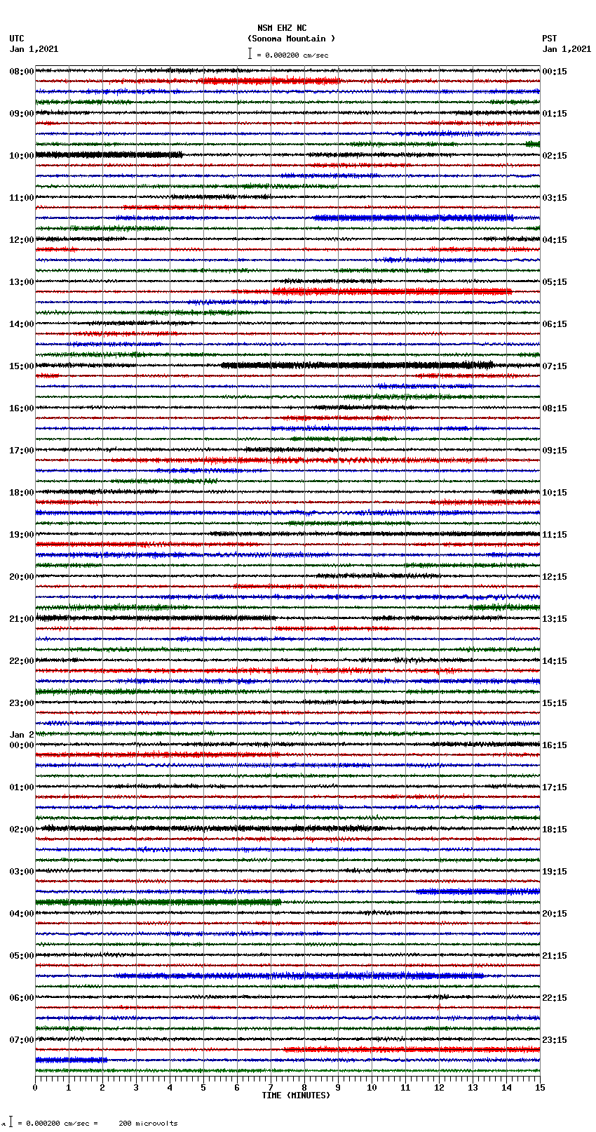 seismogram plot