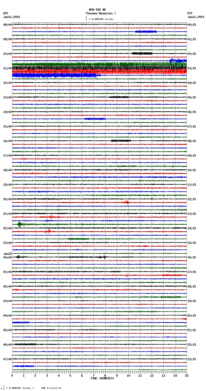 seismogram plot