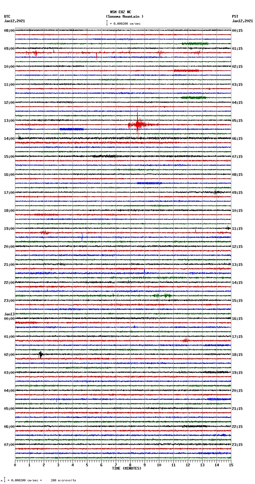 seismogram plot