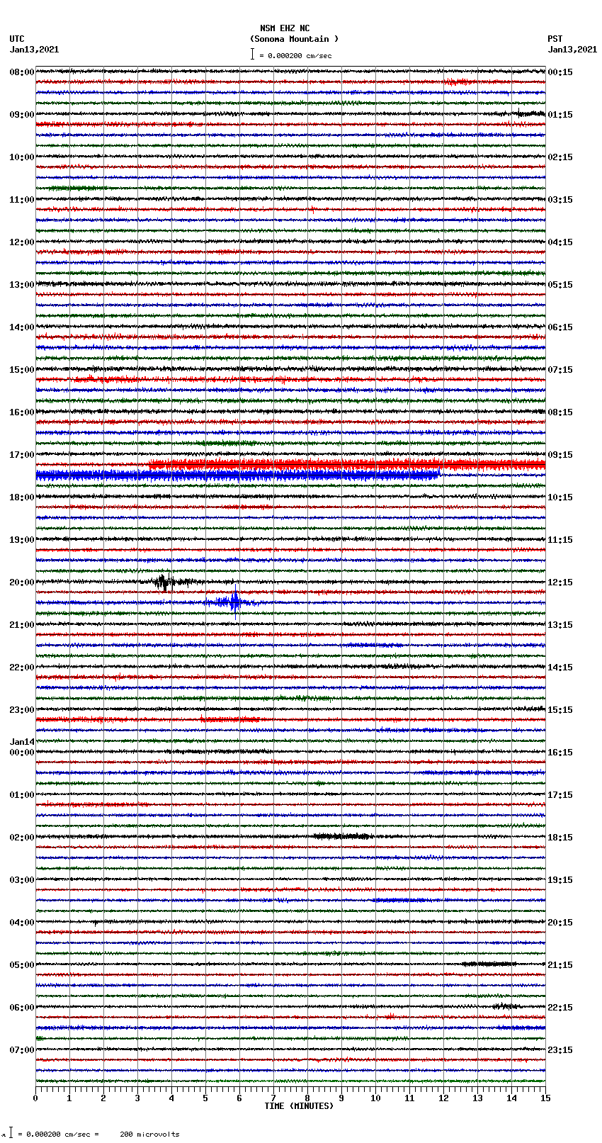 seismogram plot