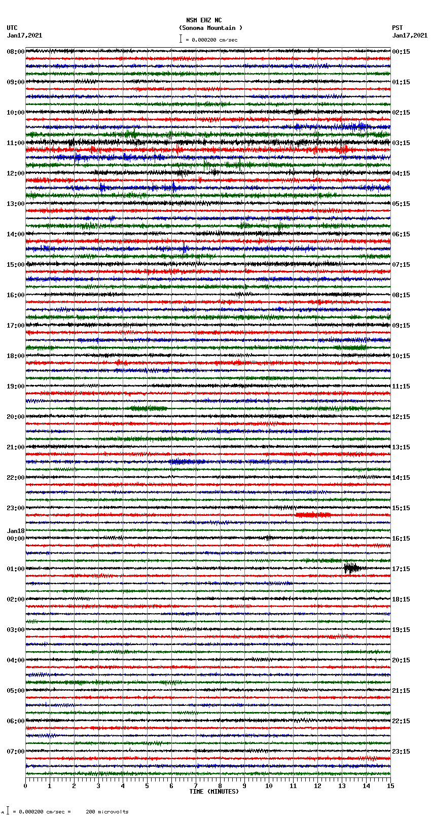 seismogram plot