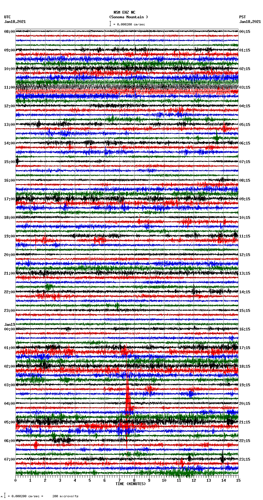 seismogram plot