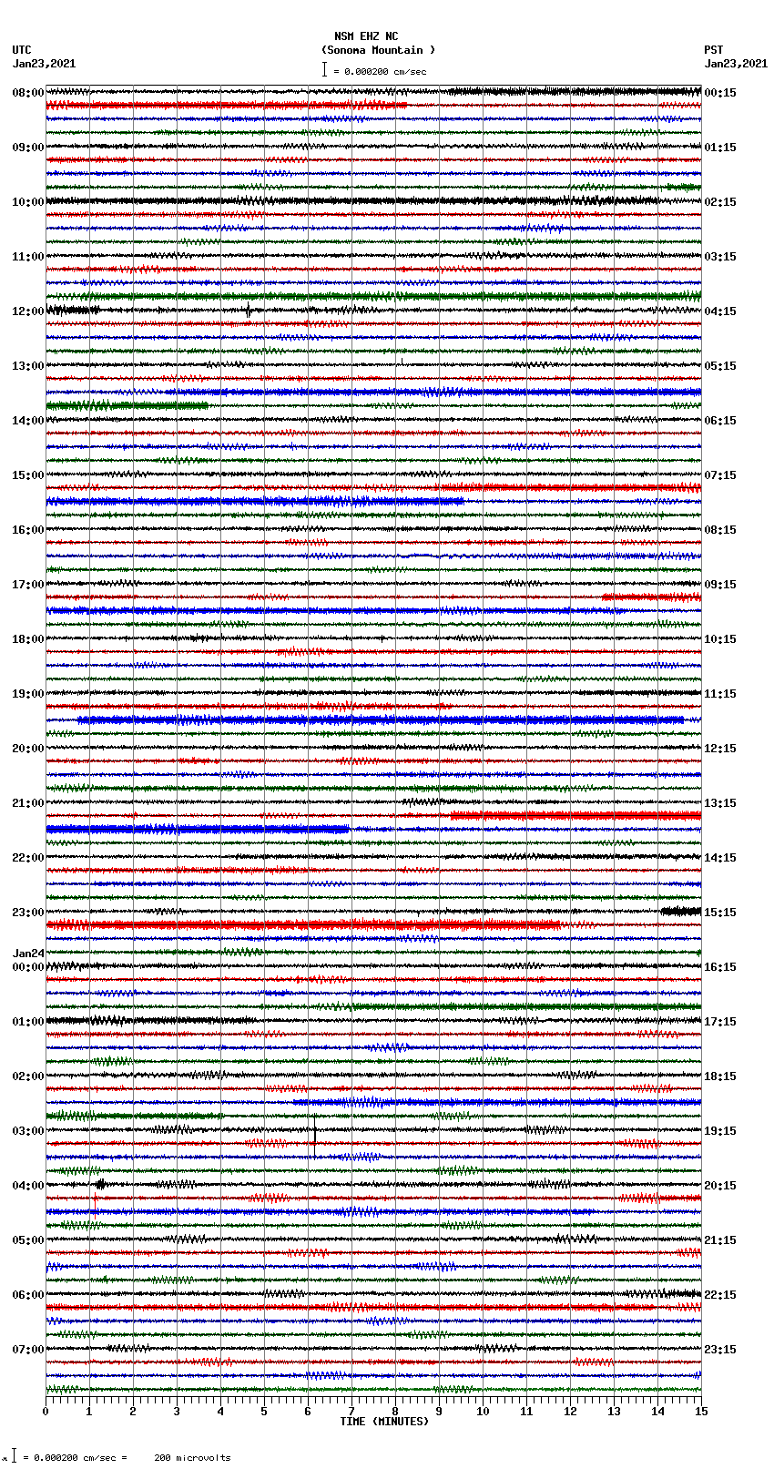 seismogram plot