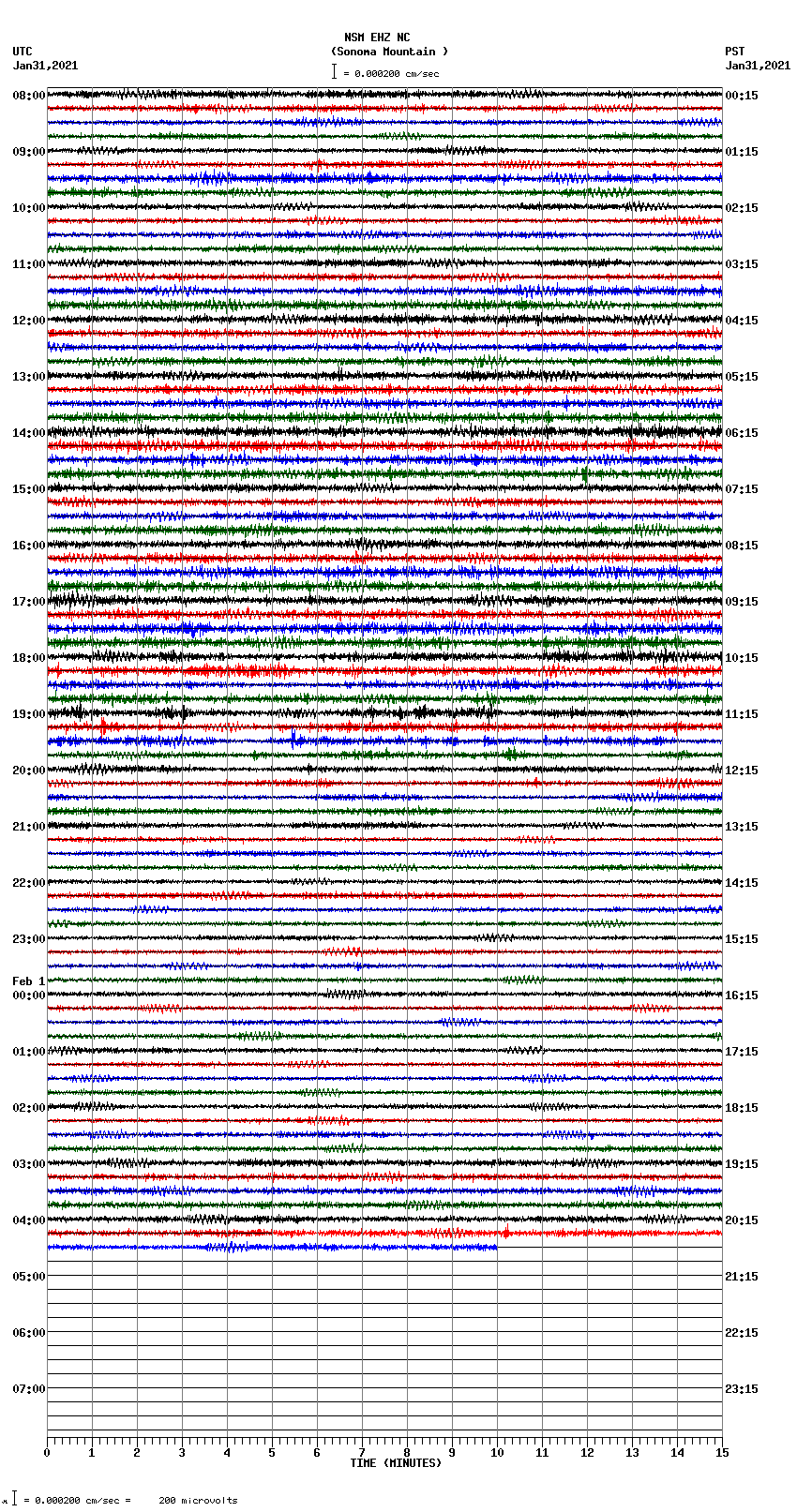 seismogram plot