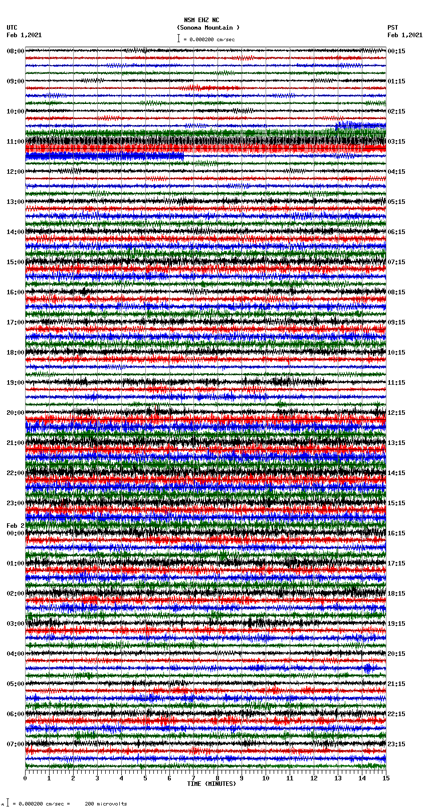 seismogram plot