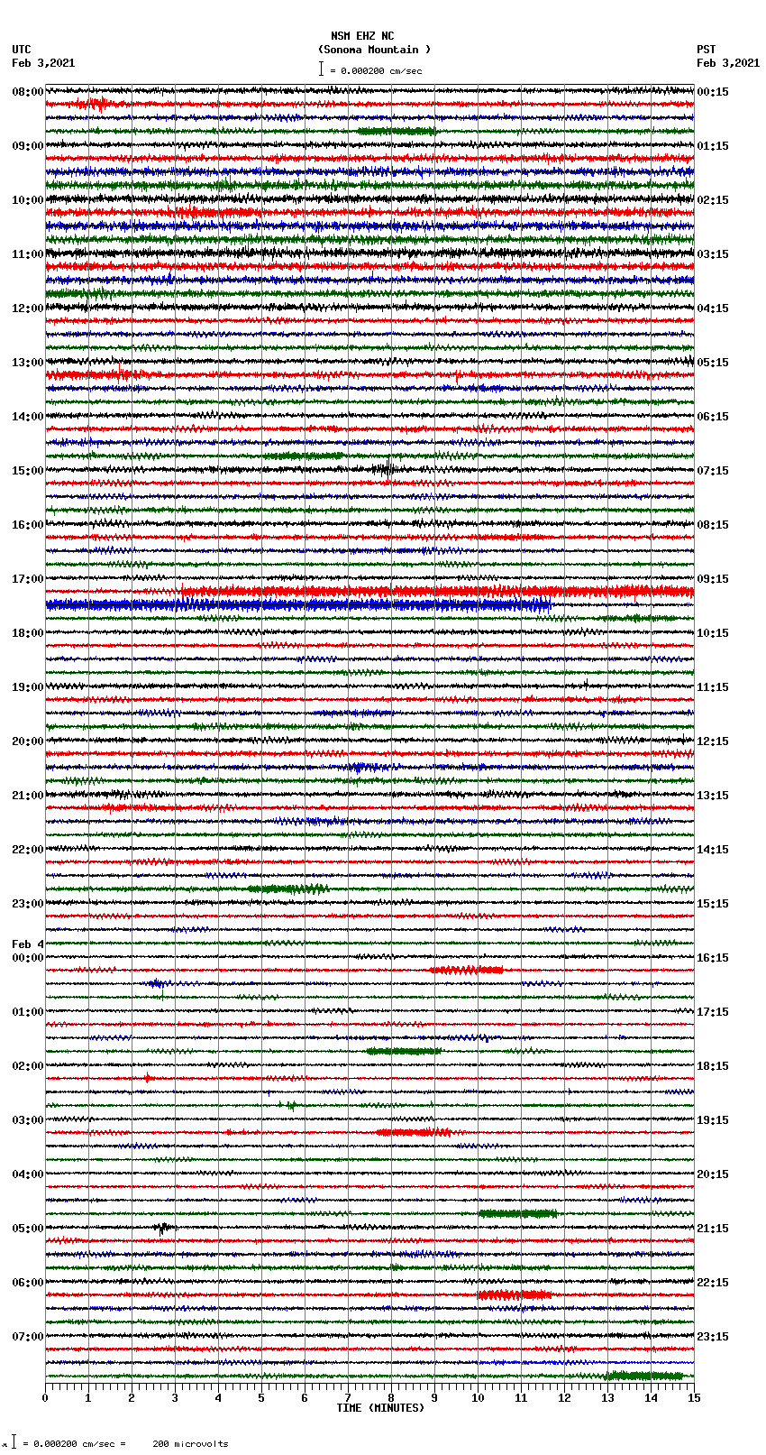 seismogram plot