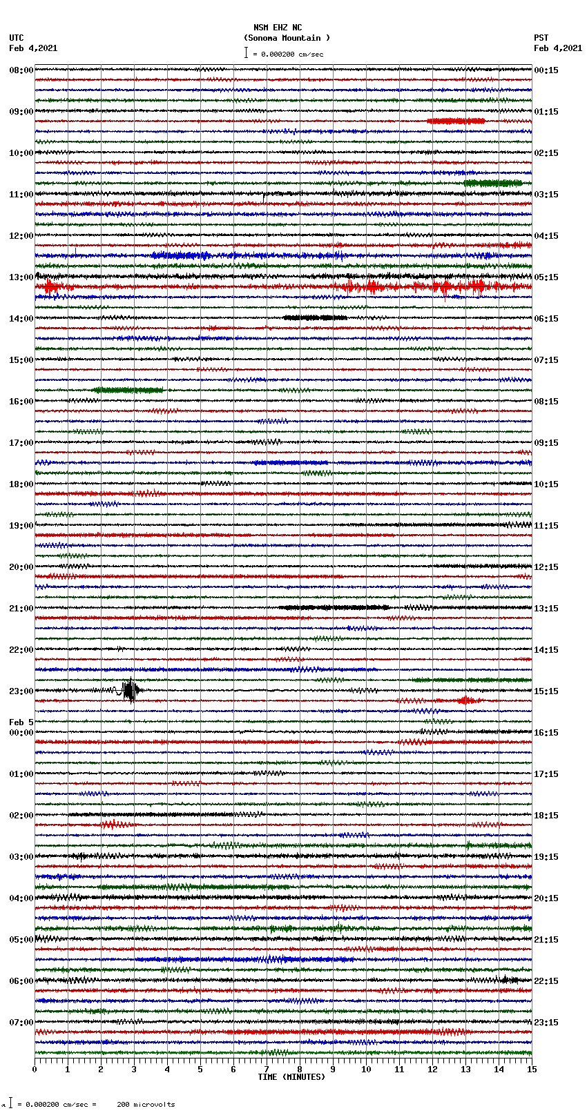 seismogram plot