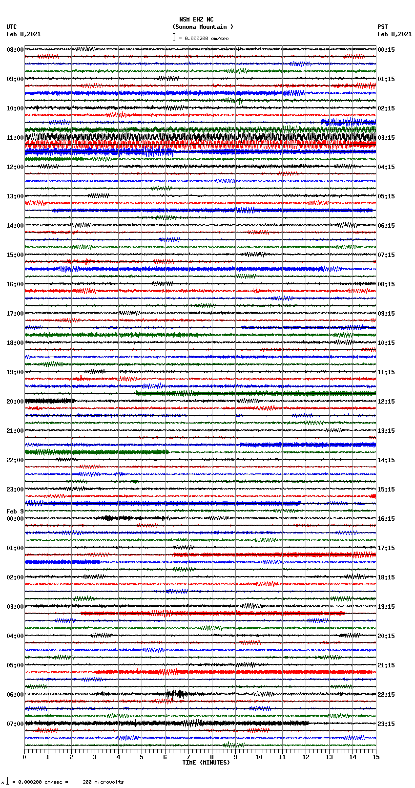 seismogram plot