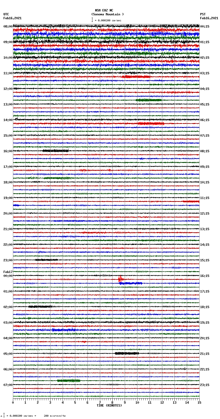 seismogram plot