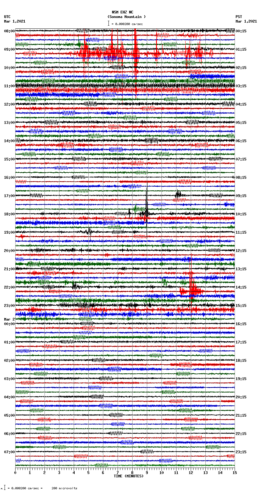 seismogram plot