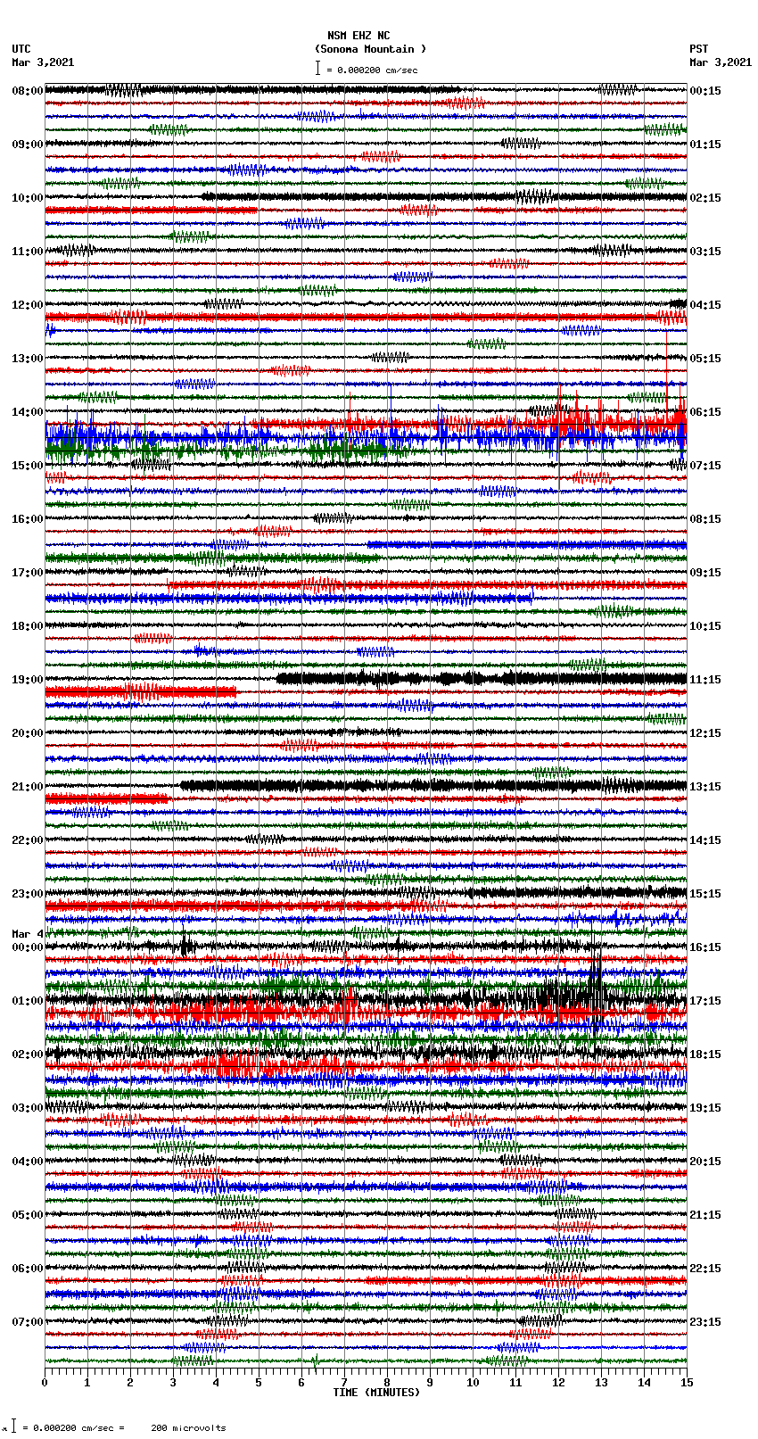 seismogram plot