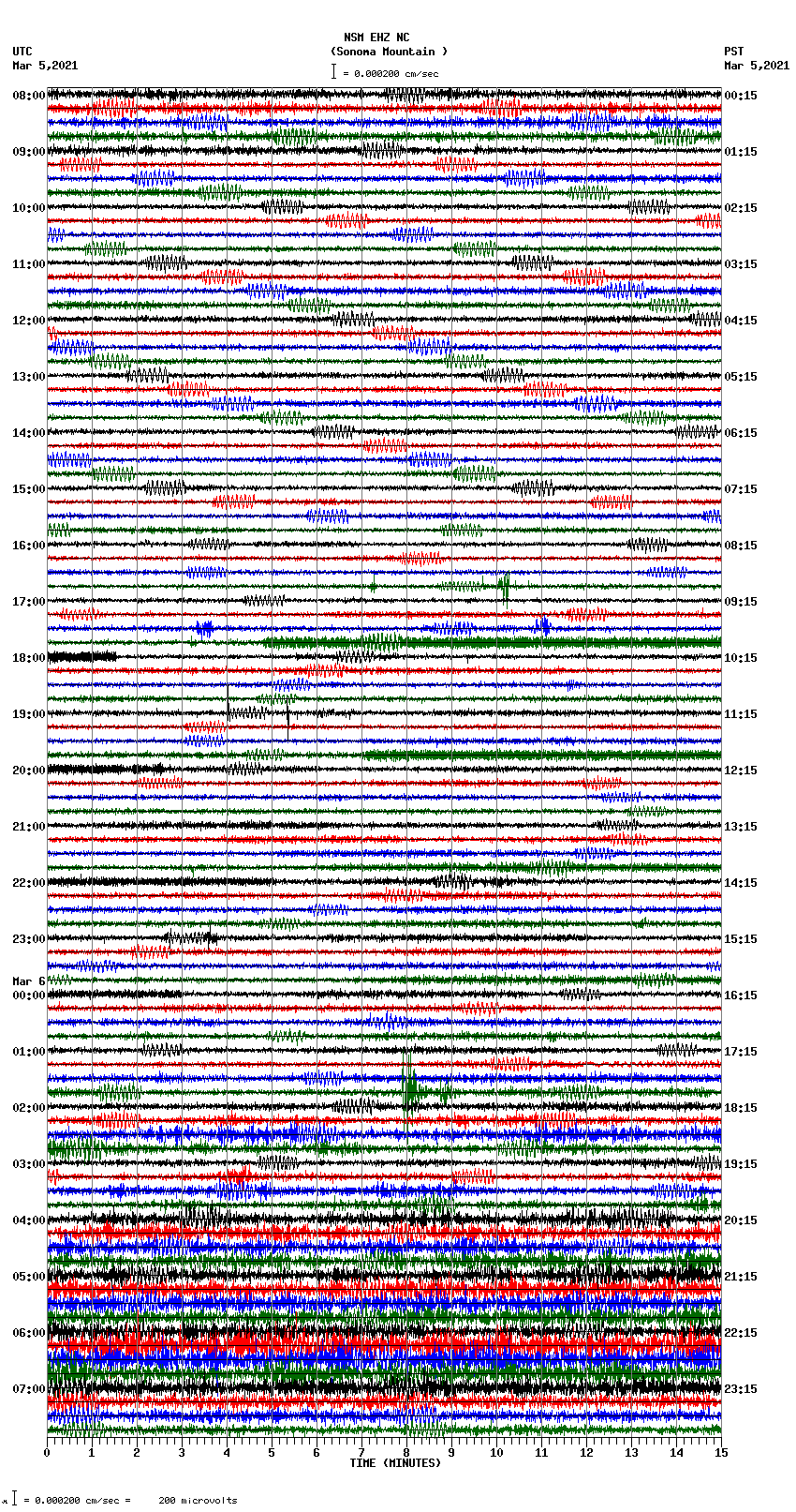 seismogram plot