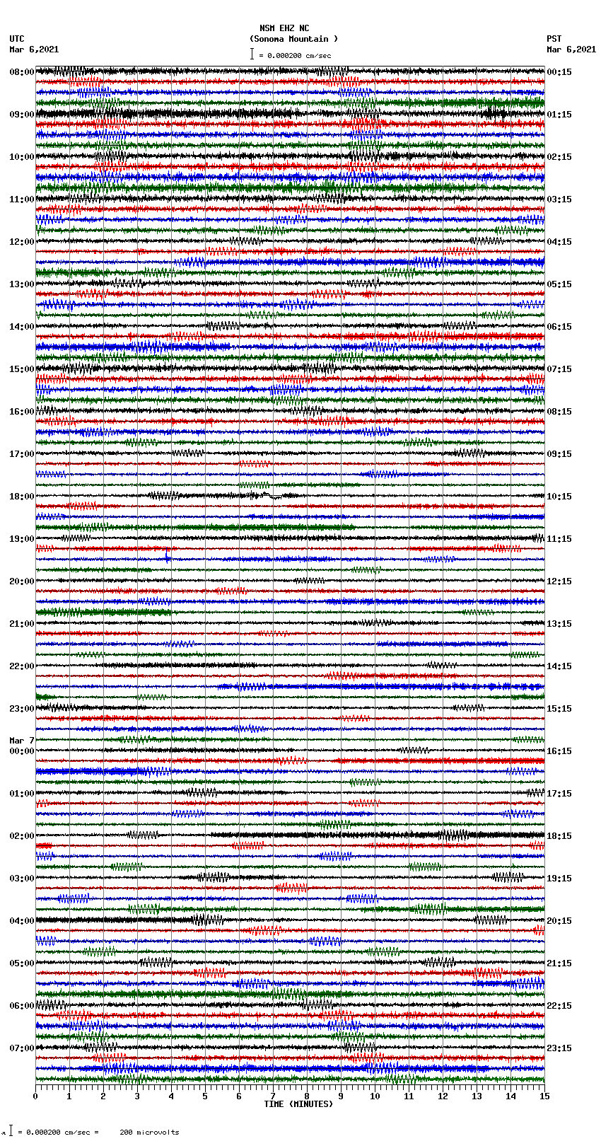 seismogram plot