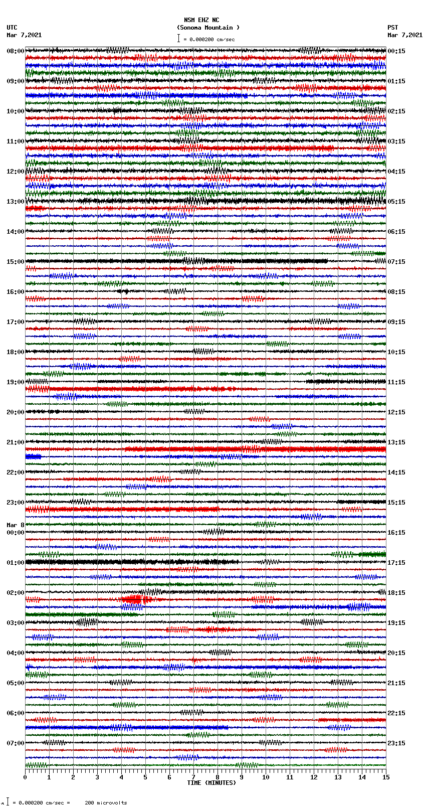 seismogram plot