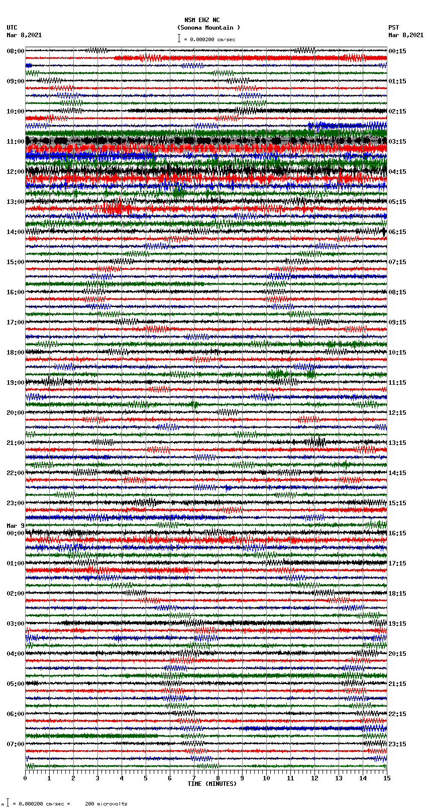 seismogram plot